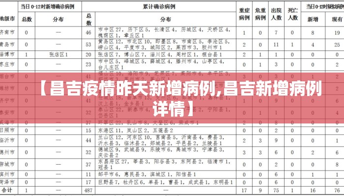 【昌吉疫情昨天新增病例,昌吉新增病例详情】