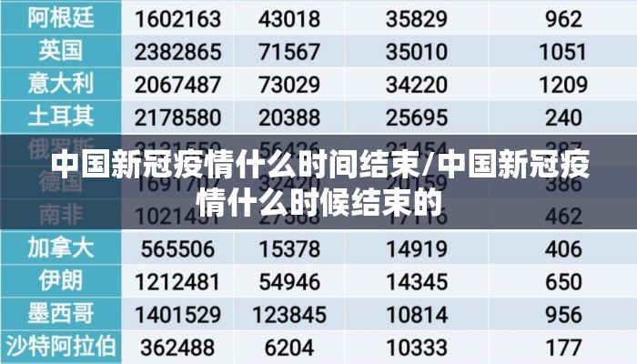 中国新冠疫情什么时间结束/中国新冠疫情什么时候结束的