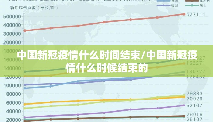 中国新冠疫情什么时间结束/中国新冠疫情什么时候结束的