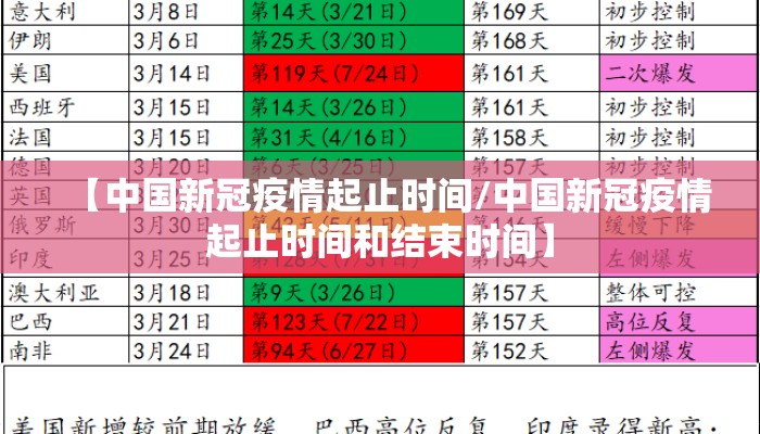 【中国新冠疫情起止时间/中国新冠疫情起止时间和结束时间】