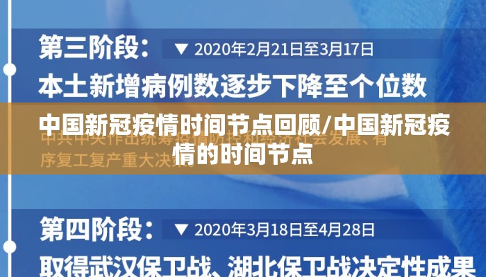 中国新冠疫情时间节点回顾/中国新冠疫情的时间节点