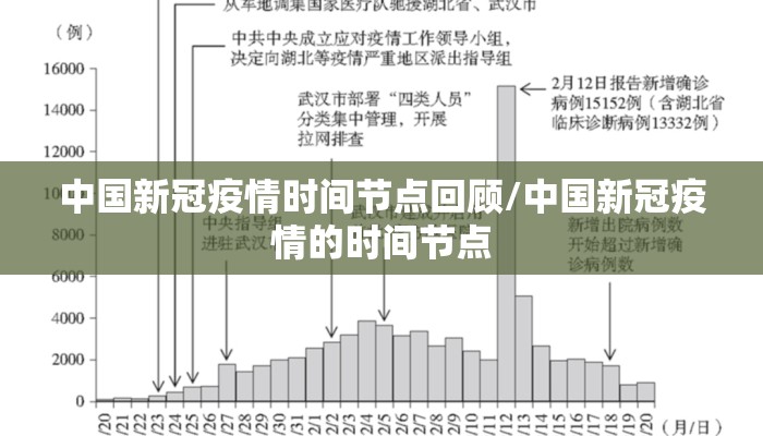 中国新冠疫情时间节点回顾/中国新冠疫情的时间节点
