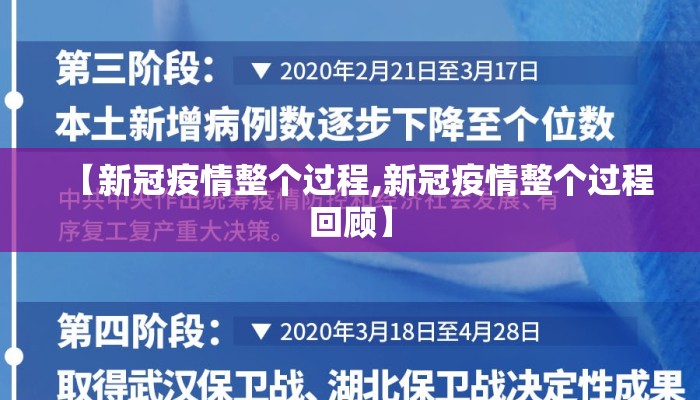【新冠疫情整个过程,新冠疫情整个过程回顾】