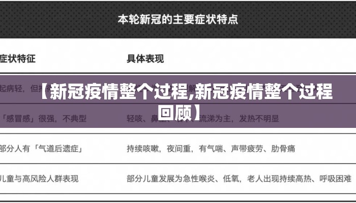 【新冠疫情整个过程,新冠疫情整个过程回顾】