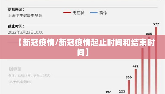 【新冠疫情/新冠疫情起止时间和结束时间】