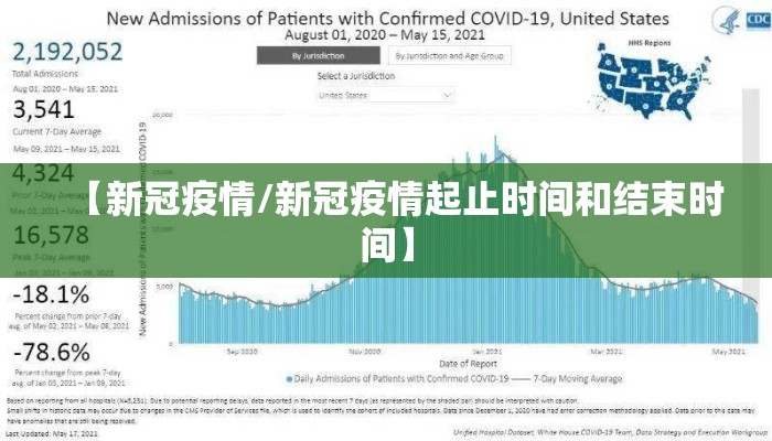 【新冠疫情/新冠疫情起止时间和结束时间】