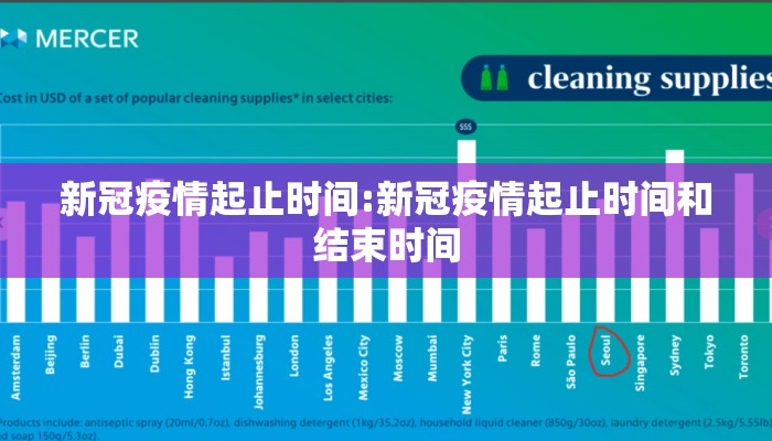 新冠疫情起止时间:新冠疫情起止时间和结束时间