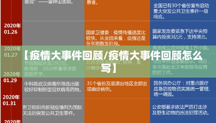 【疫情大事件回顾/疫情大事件回顾怎么写】