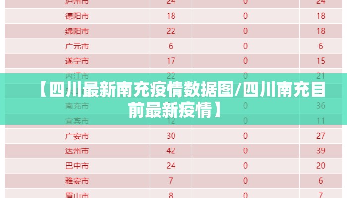 【四川最新南充疫情数据图/四川南充目前最新疫情】