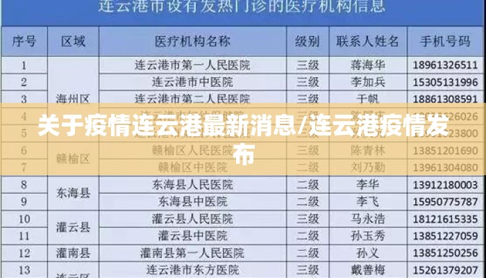 关于疫情连云港最新消息/连云港疫情发布