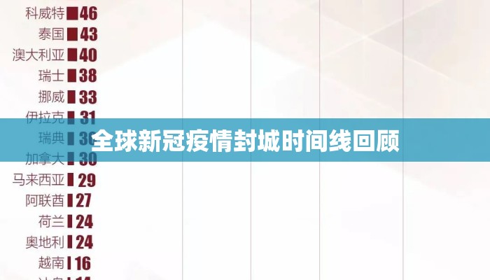 全球新冠疫情封城时间线回顾