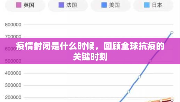 疫情封闭是什么时候，回顾全球抗疫的关键时刻