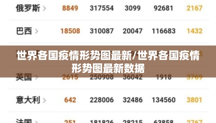 世界各国疫情形势图最新/世界各国疫情形势图最新数据