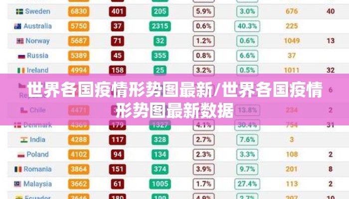 世界各国疫情形势图最新/世界各国疫情形势图最新数据