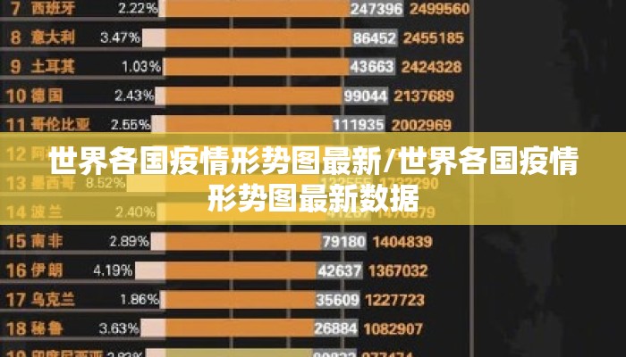 世界各国疫情形势图最新/世界各国疫情形势图最新数据