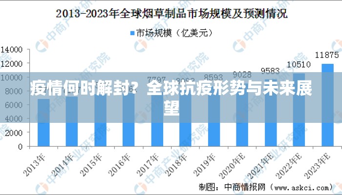 疫情何时解封？全球抗疫形势与未来展望