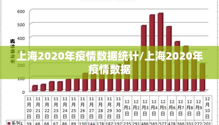 上海2020年疫情数据统计/上海2020年疫情数据