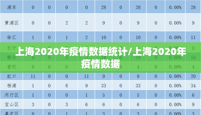 上海2020年疫情数据统计/上海2020年疫情数据