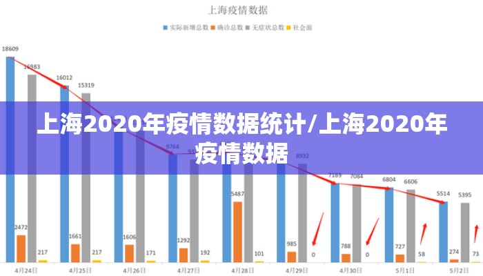 上海2020年疫情数据统计/上海2020年疫情数据