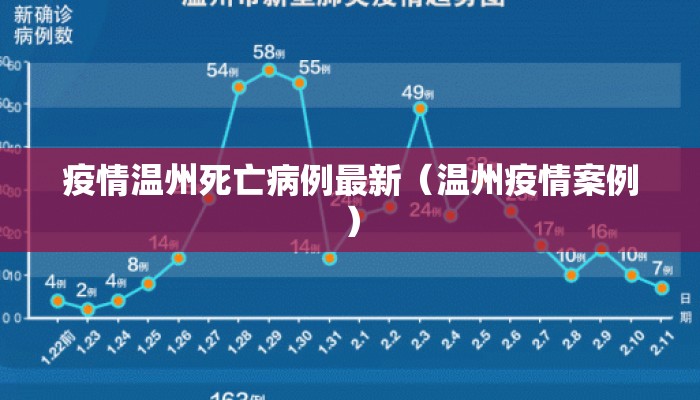 疫情温州死亡病例最新（温州疫情案例）