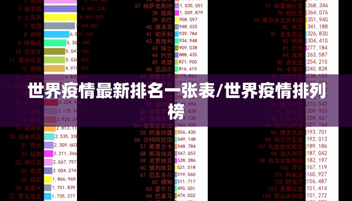 世界疫情最新排名一张表/世界疫情排列榜
