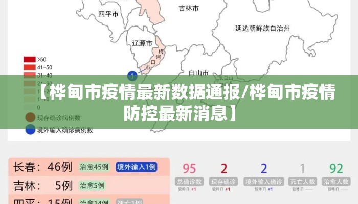 【桦甸市疫情最新数据通报/桦甸市疫情防控最新消息】