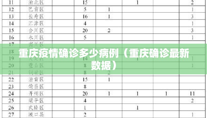 重庆疫情确诊多少病例（重庆确诊最新数据）