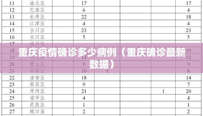 重庆疫情确诊多少病例（重庆确诊最新数据）