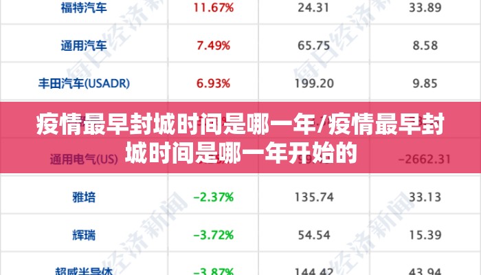 疫情最早封城时间是哪一年/疫情最早封城时间是哪一年开始的