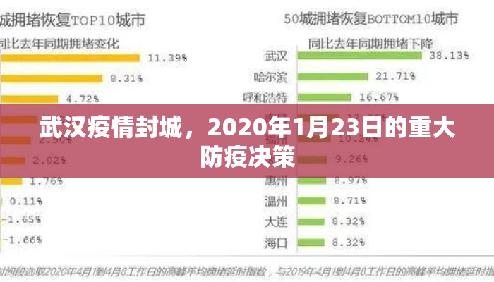 武汉疫情封城，2020年1月23日的重大防疫决策