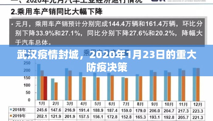 武汉疫情封城，2020年1月23日的重大防疫决策
