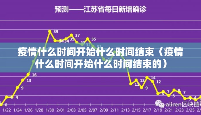 疫情什么时间开始什么时间结束（疫情什么时间开始什么时间结束的）