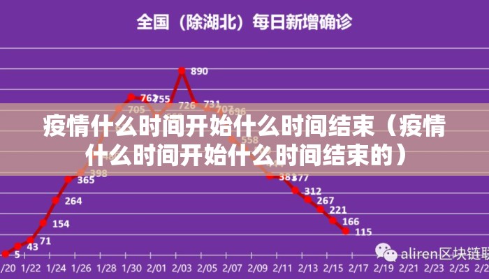 疫情什么时间开始什么时间结束（疫情什么时间开始什么时间结束的）