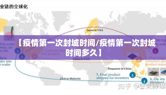【疫情第一次封城时间/疫情第一次封城时间多久】