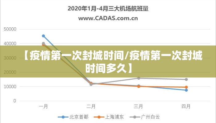 【疫情第一次封城时间/疫情第一次封城时间多久】