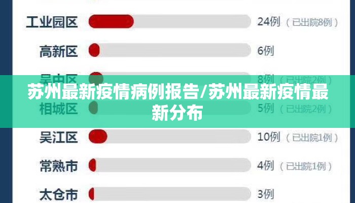 苏州最新疫情病例报告/苏州最新疫情最新分布
