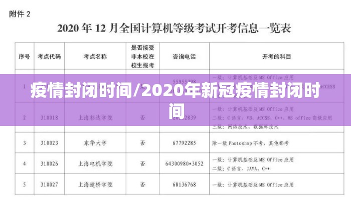 疫情封闭时间/2020年新冠疫情封闭时间