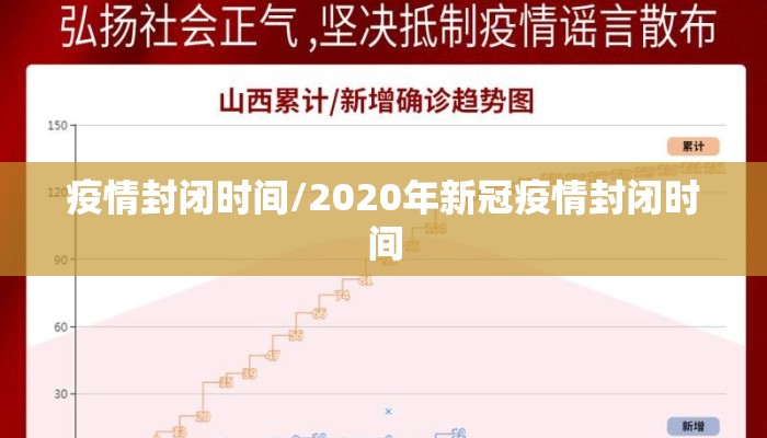 疫情封闭时间/2020年新冠疫情封闭时间