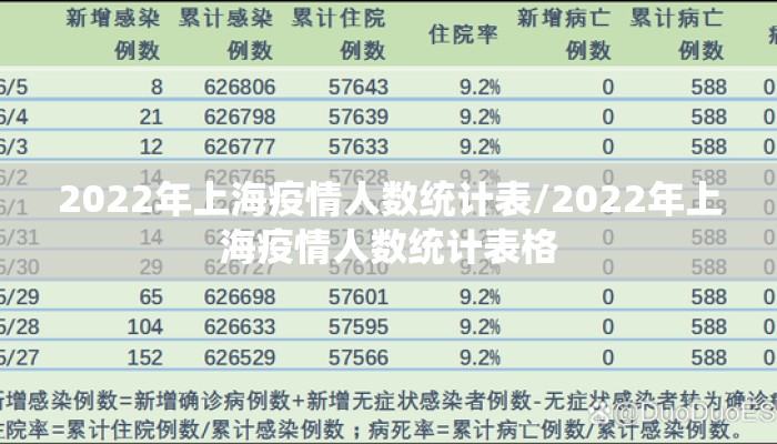 2022年上海疫情人数统计表/2022年上海疫情人数统计表格