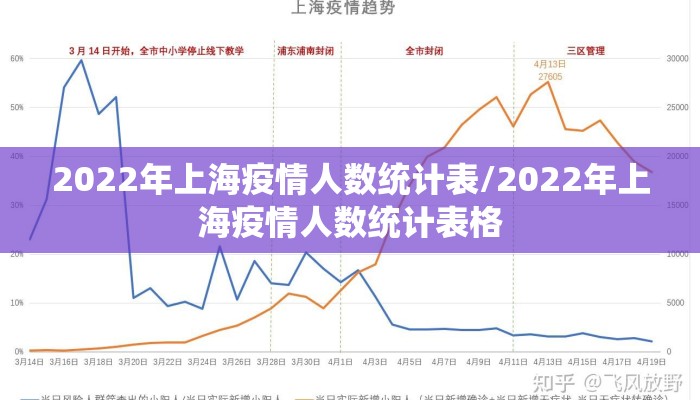2022年上海疫情人数统计表/2022年上海疫情人数统计表格