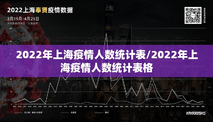 2022年上海疫情人数统计表/2022年上海疫情人数统计表格