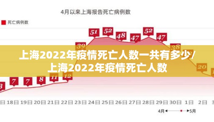 上海2022年疫情死亡人数一共有多少/上海2022年疫情死亡人数