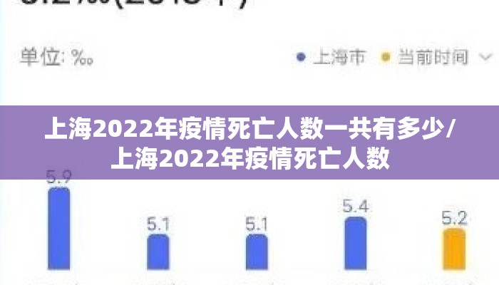 上海2022年疫情死亡人数一共有多少/上海2022年疫情死亡人数
