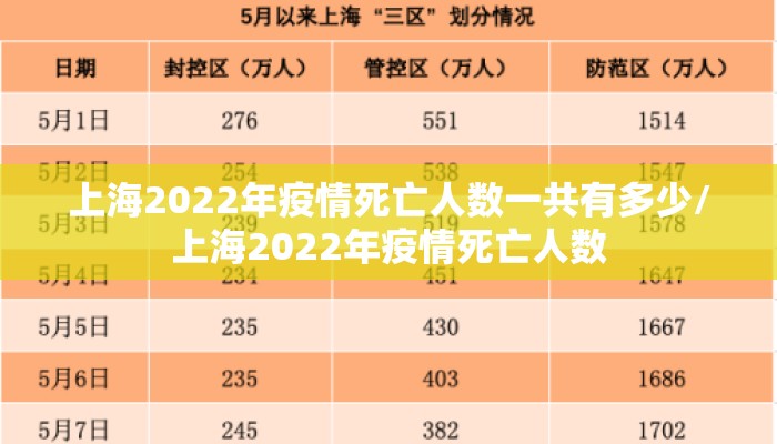 上海2022年疫情死亡人数一共有多少/上海2022年疫情死亡人数