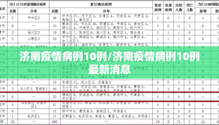 济南疫情病例10例/济南疫情病例10例最新消息
