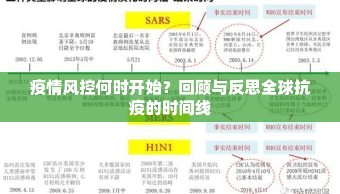 疫情风控何时开始？回顾与反思全球抗疫的时间线