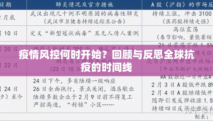 疫情风控何时开始？回顾与反思全球抗疫的时间线