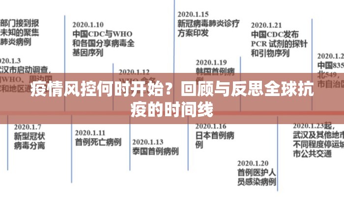 疫情风控何时开始？回顾与反思全球抗疫的时间线