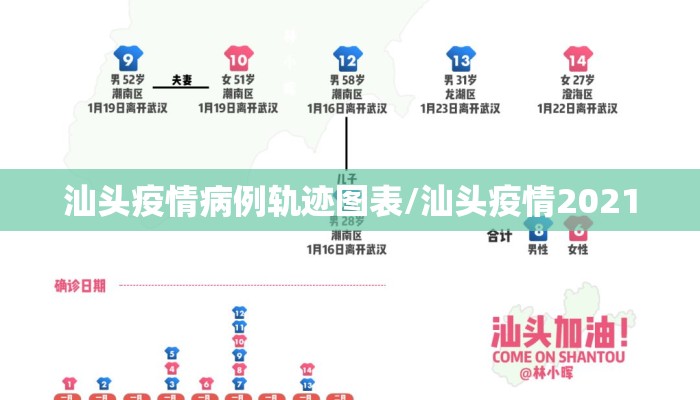 汕头疫情病例轨迹图表/汕头疫情2021