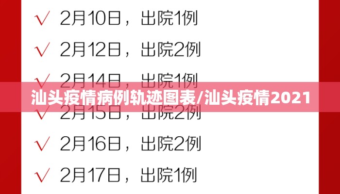 汕头疫情病例轨迹图表/汕头疫情2021